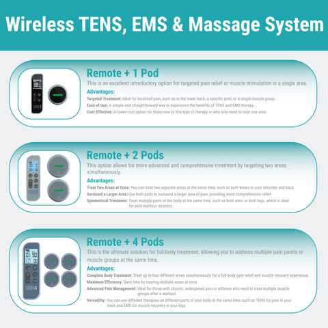 Professional Wireless TENS & EMS for Pain Relief and Muscle Recovery | 18 Programmes